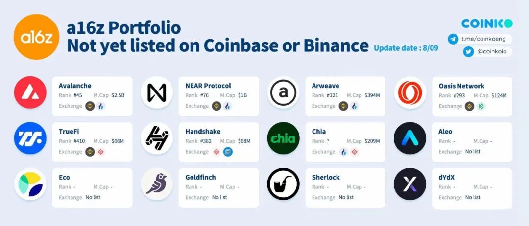 coinbase国内怎么用-国内如何使用coinbase