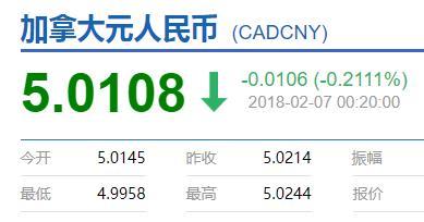 加元人民币实时汇率-加元人民币实时汇率多少