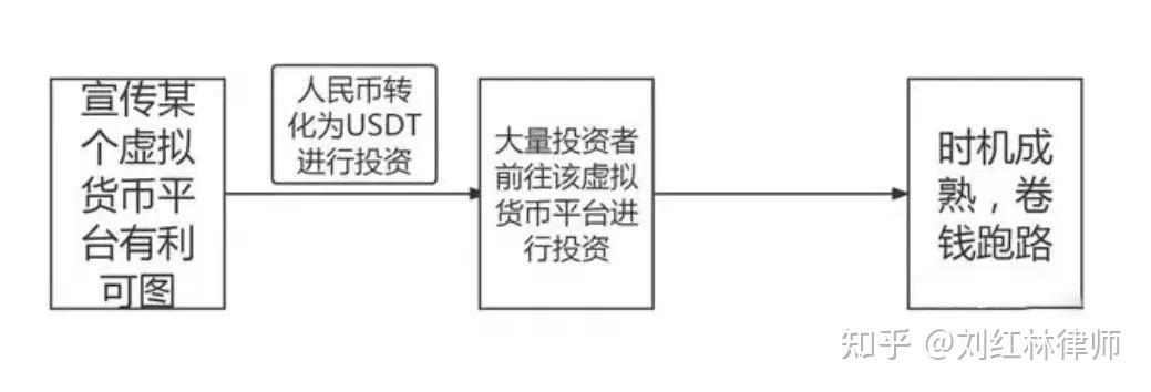 在平台买卖u币合法吗安全吗-在平台买卖u币合法吗安全吗知乎