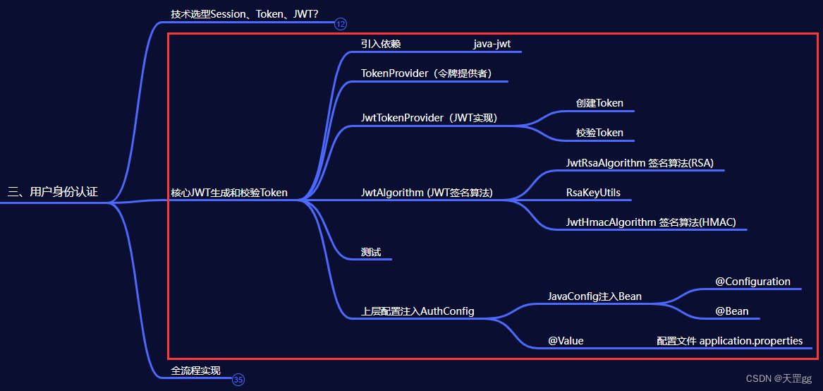 token怎么创建身份-tokensoft怎么注册