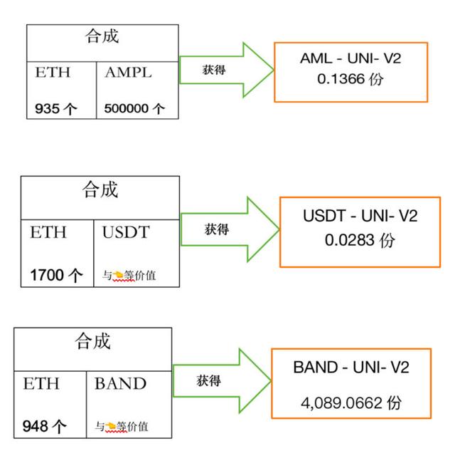 token怎么添加usdt-imtoken怎么添加trc20的usdt