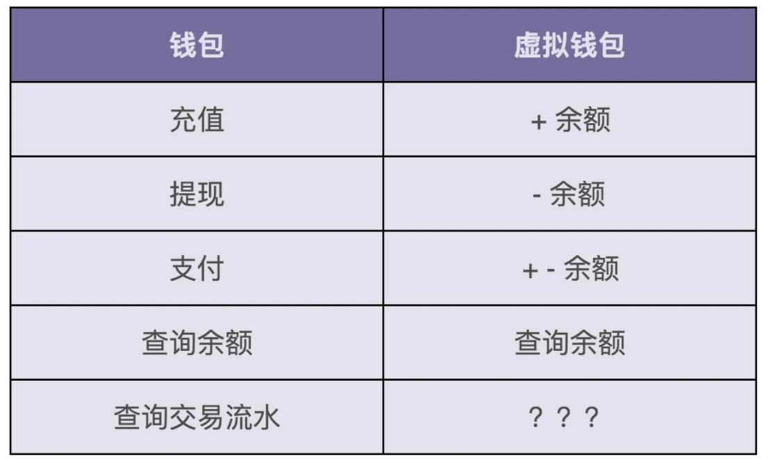 十大虚拟钱包排行榜最新-十大虚拟钱包排行榜最新版