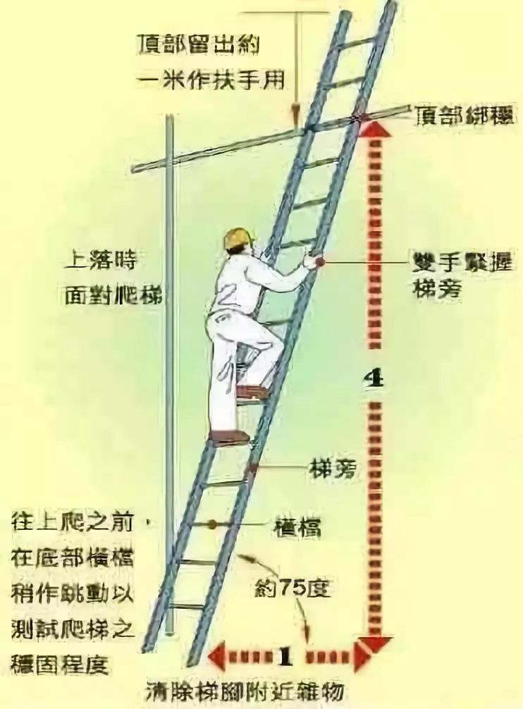 梯子与地面的夹角应为多少度左右-使用梯子时梯子与地面的夹角以多少度为宜