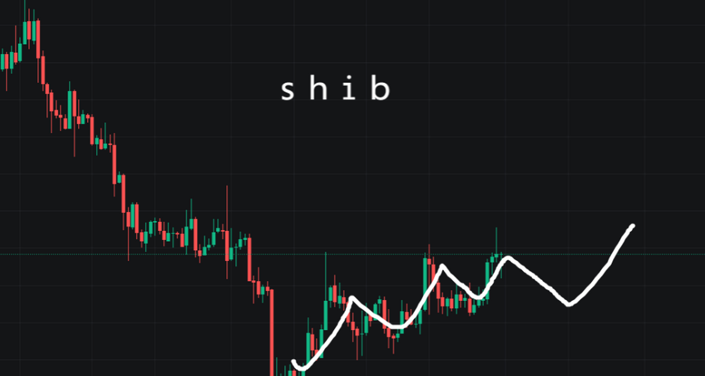 shib-shib币价格今日k线