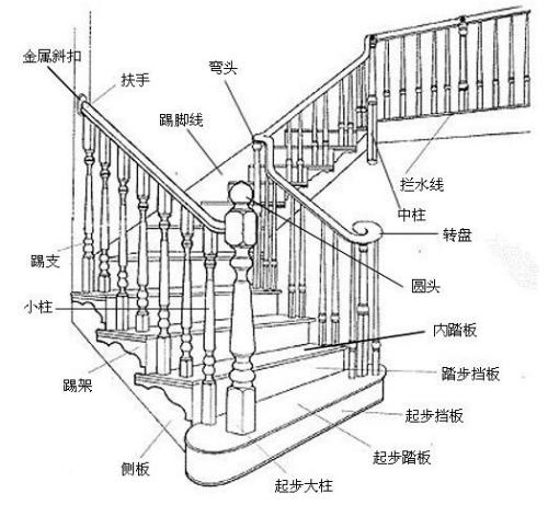 家用梯子图片大全图解-家用梯子图片大全图解图