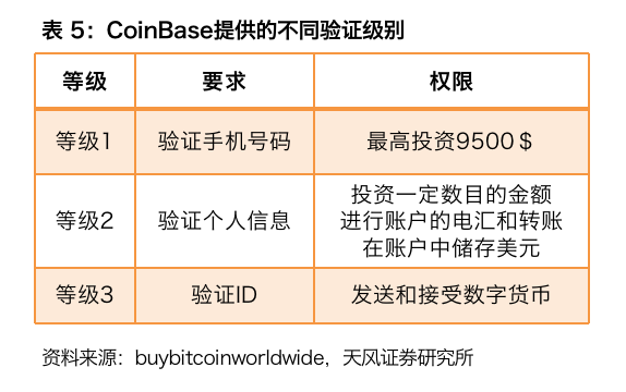 coinbase身份认证过不了-coinbasepro平台登录不了