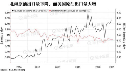 wti纽约原油-wti纽约原油cfd新浪财经