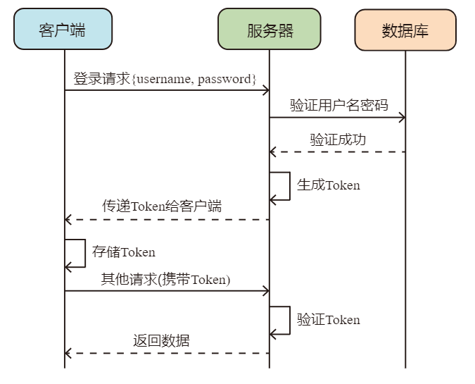 token注册身份名-imtoken身份名随便填写