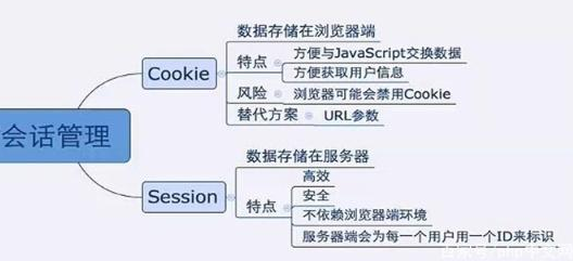 token注册身份名-imtoken身份名随便填写