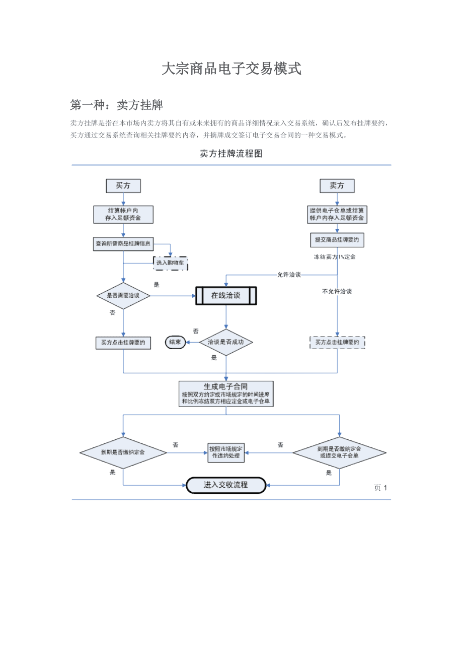 coinbase交易流程-coinbase交易所介绍