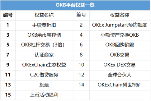 coinbase币上线计划-coinbase最近要上架的币种