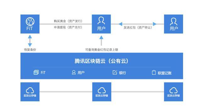 imtoken资产为0-imtoken钱包APP下载