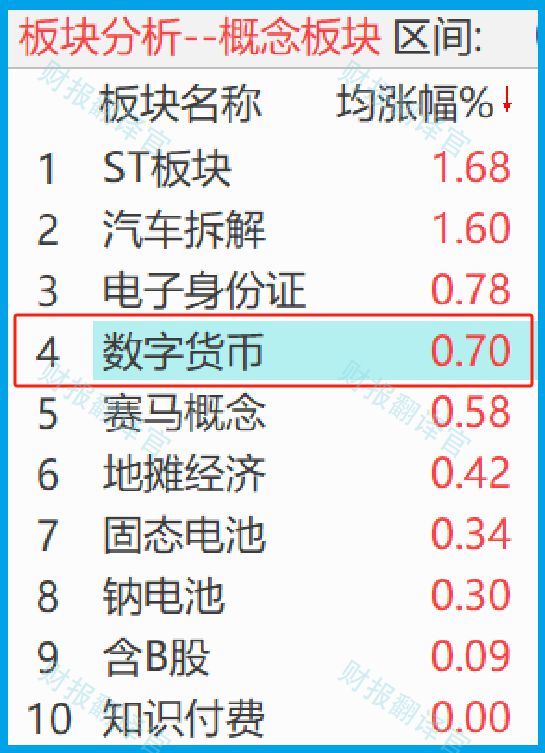 中国唯一合法数字货币-中国唯一合法数字货币DCEP行情走势