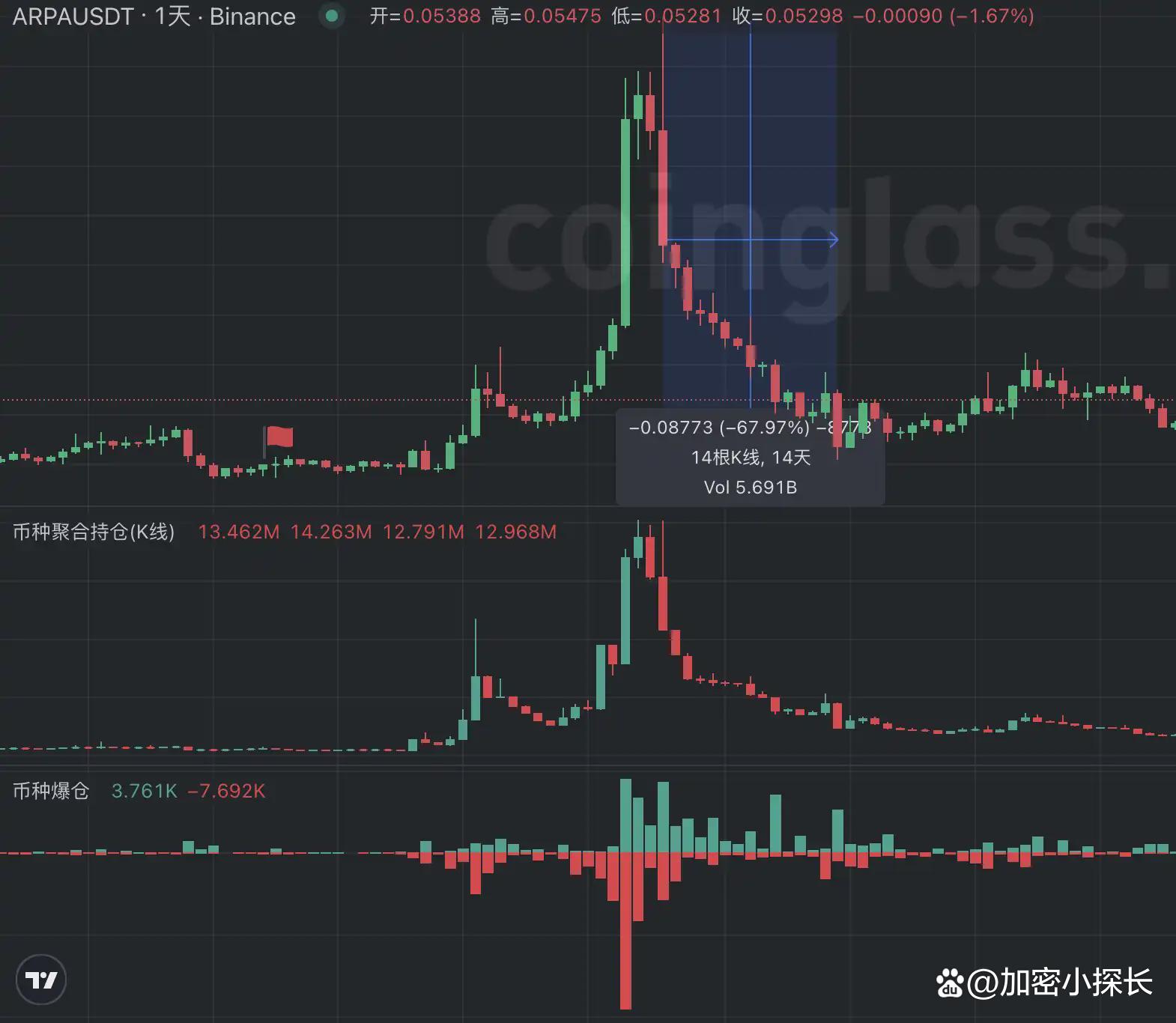 usdt搬砖哪个平台差价大-usdt 搬砖usdt 搬砖 利润