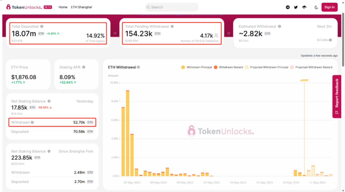 关于tokentoken以太坊冷钱包官网的信息