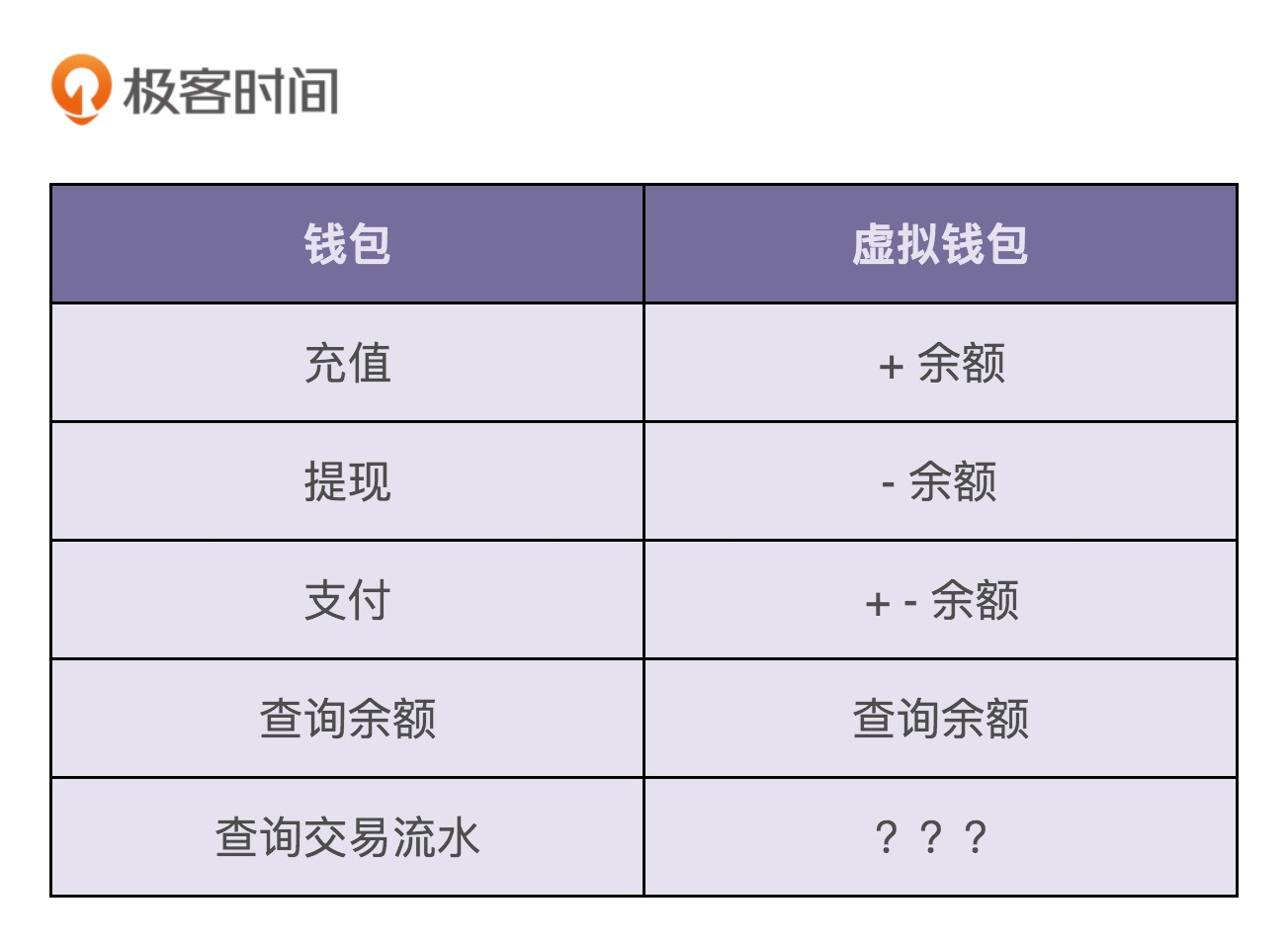 虚拟钱包地址查询怎么查-虚拟币钱包地址能查到自己不