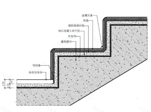 梯子的结构示意图-梯子的结构示意图图片