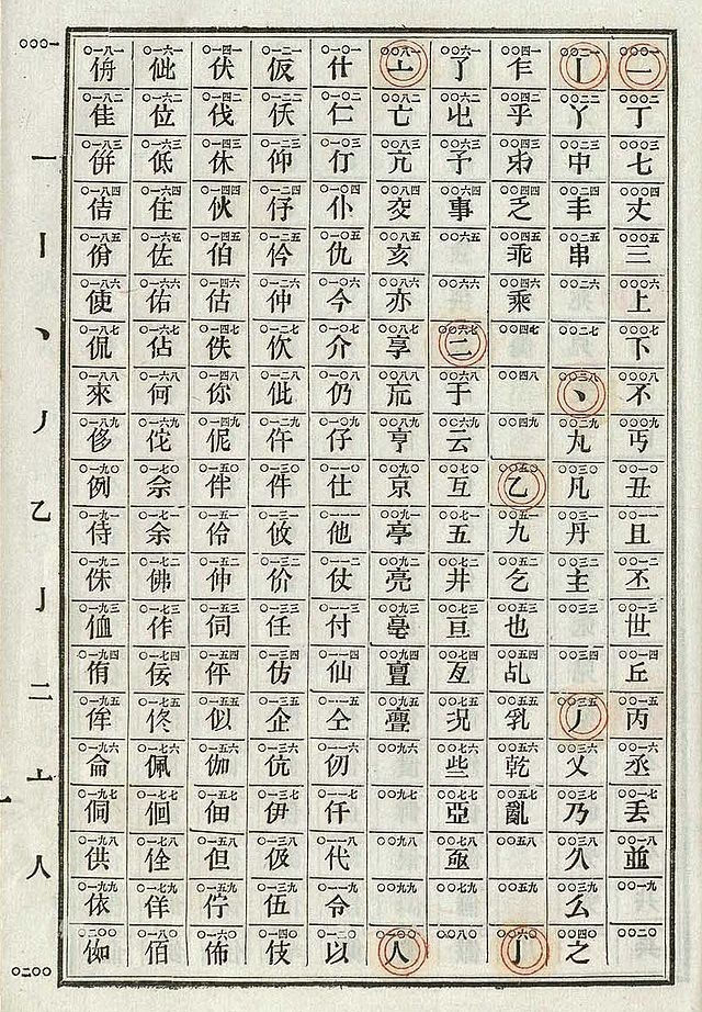 汉字电报码-汉字电报码在线翻译