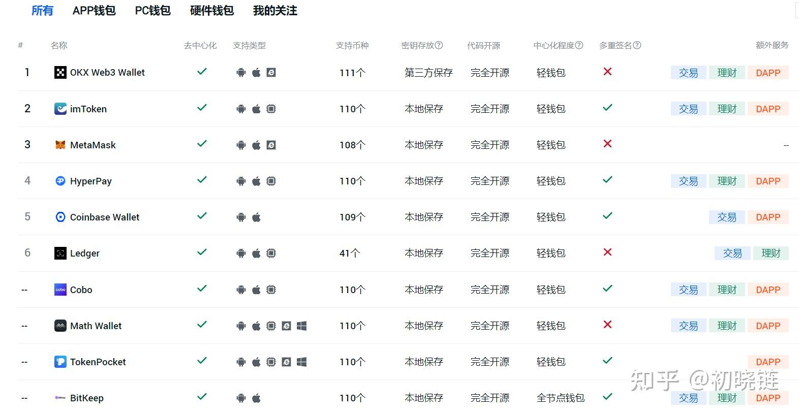 交易所的币转到钱包要手续费吗多少-交易所的币转到钱包要手续费吗多少钱一个