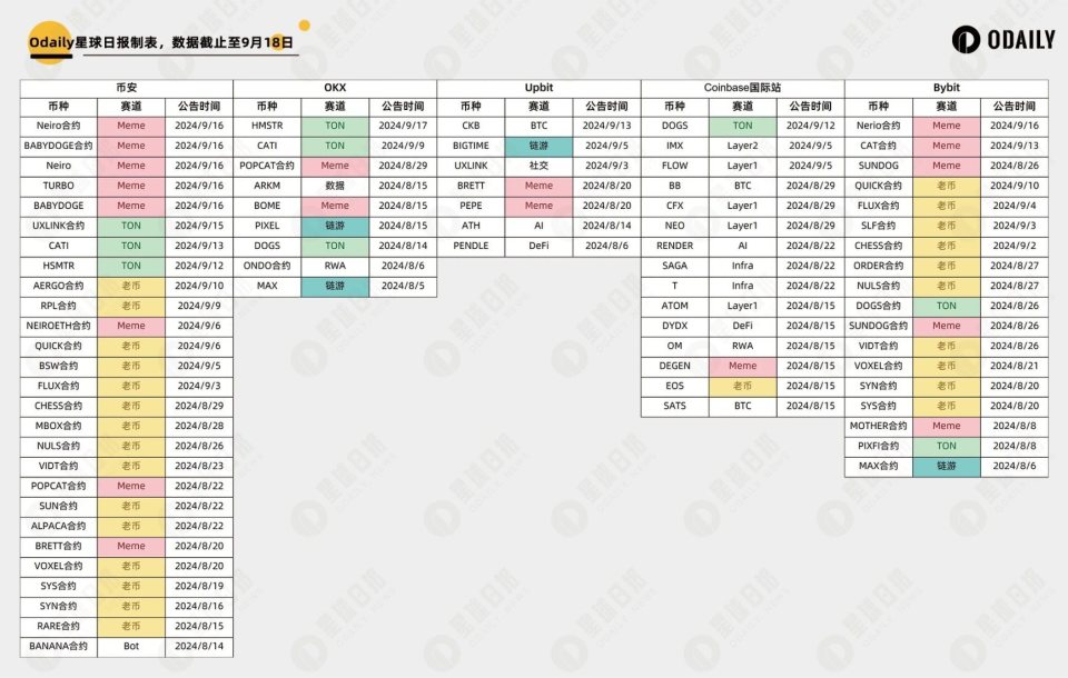 coinbase上币流程-coinbase上架的币有哪些