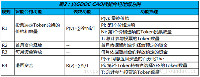 TOken钱包触发智能合约怎么办-token钱包触发智能合约怎么办呢