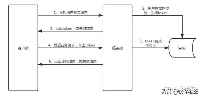 token怎么注册靓号地址-怎样注册tokenpocket