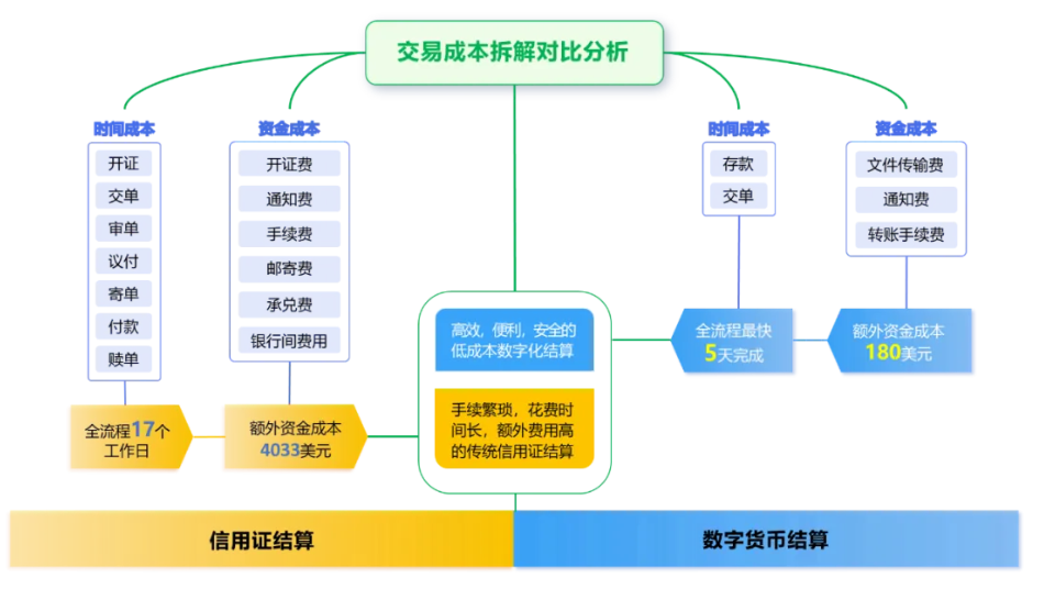 电子货币的特征不包括-电子货币的特征不包括什么