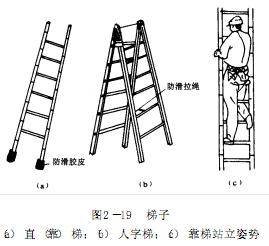 梯子跟地面的角度多少最安全-梯子与地面的安全角度应不小于多少