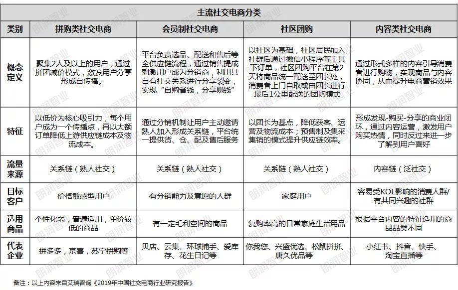 常见的电子商务的基本类型有哪些-什么是电子商务其常见的类型有哪些