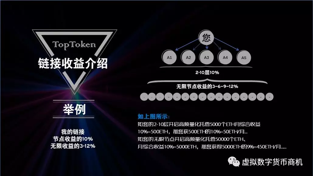 toptoken钱包怎么玩-toptoken属于什么诈骗