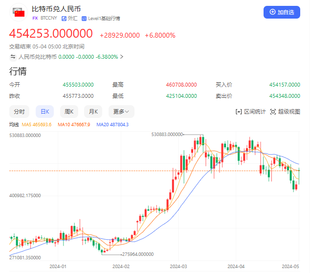 比特币行情价格走势图-比特币行情价格走势图分析