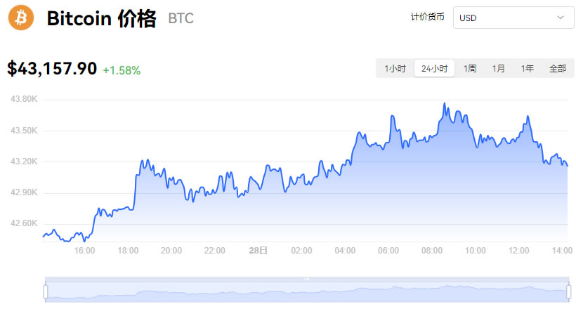 比特币行情价格走势图-比特币行情价格走势图分析