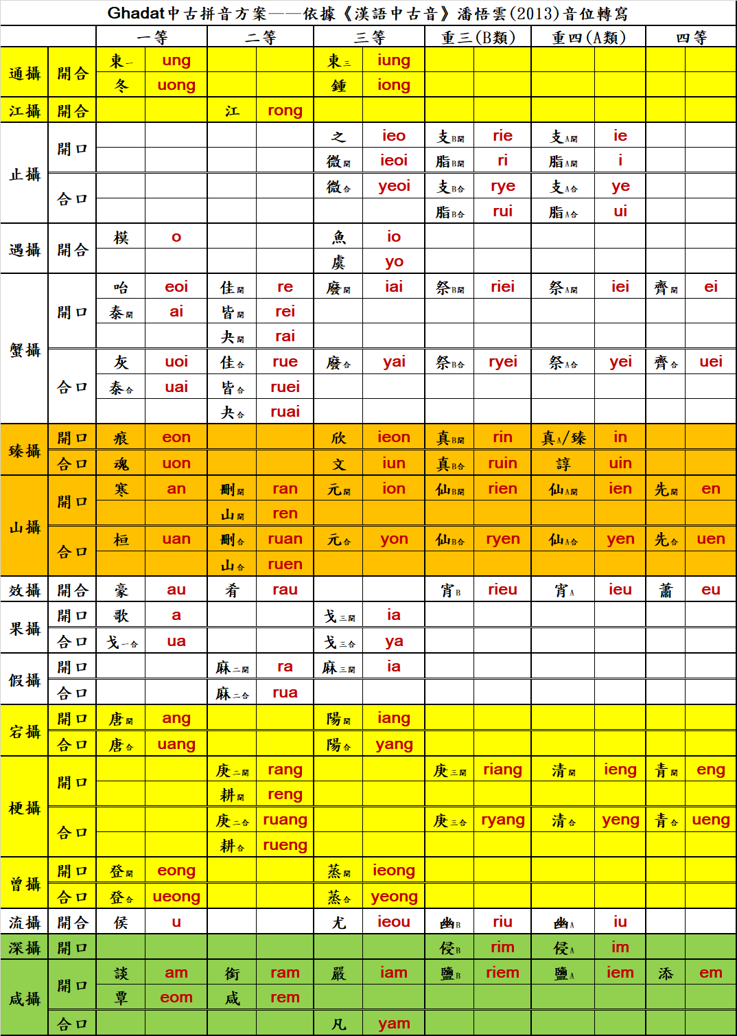 电报代日韵目-电报代日韵目什么意思