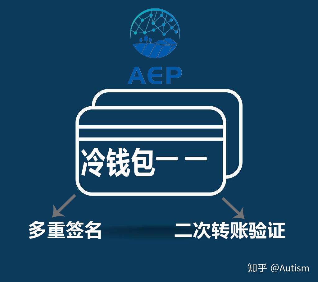 冷钱包app下载-冷钱包app下载tp