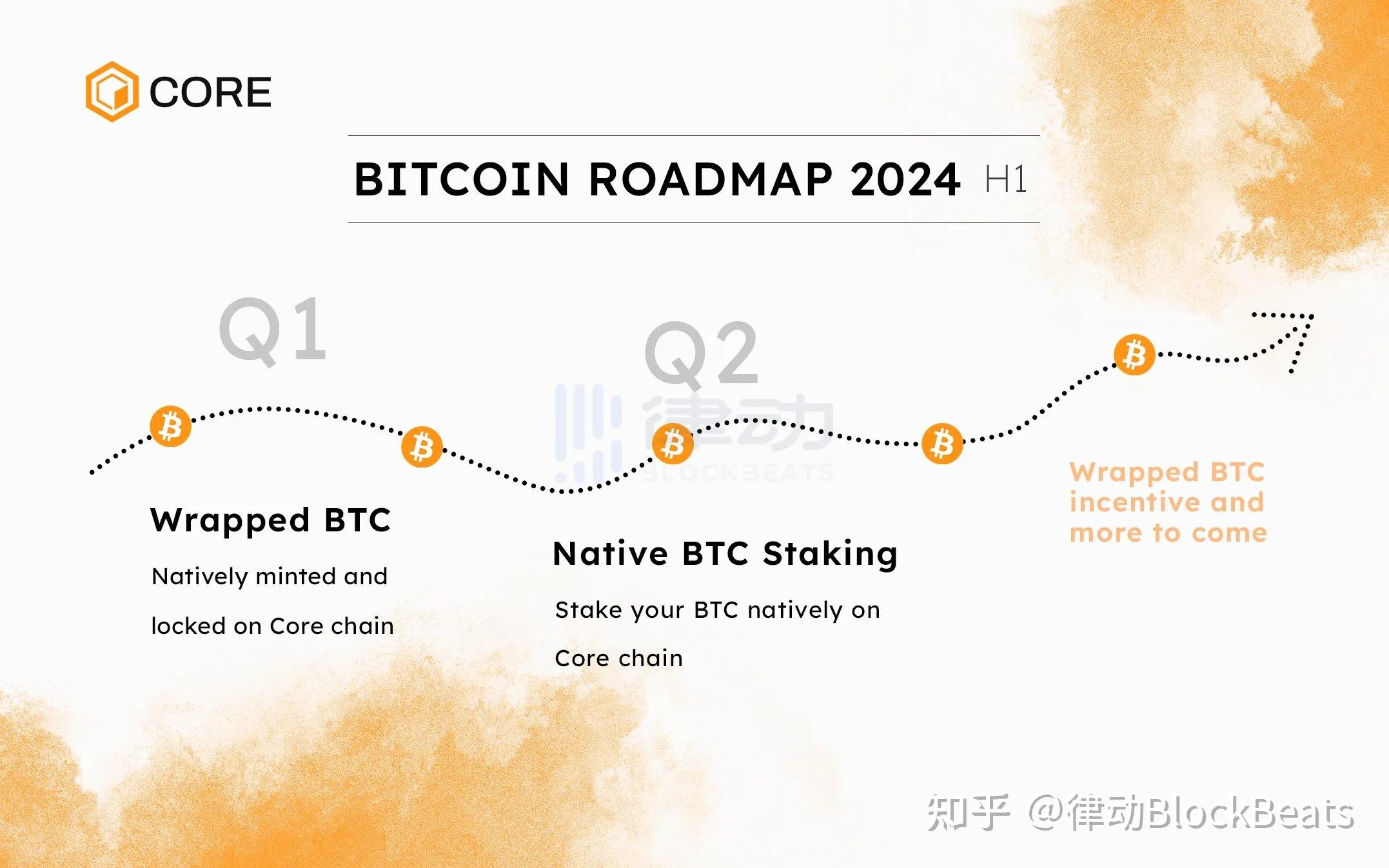 十大公链币排名-公链排行2020