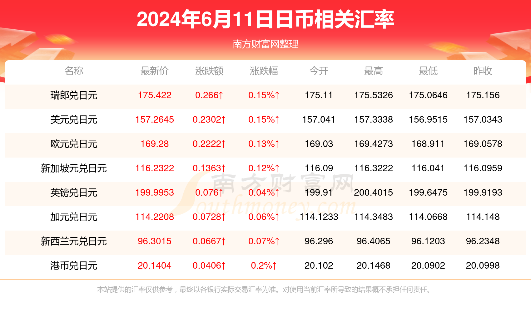 澳元人民币最新汇率日线走势图-澳元人民币最新汇率日线走势图分析