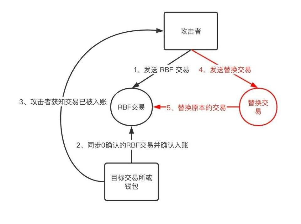 知道私钥怎么提取比特币-有了私钥就能找回比特币吗