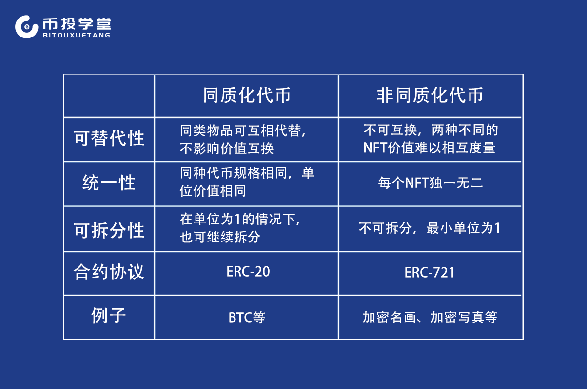 tokennft管理-token group