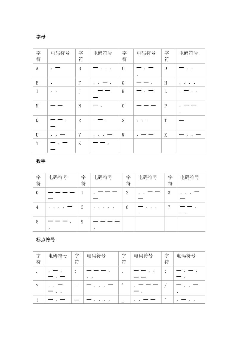 汉字电报码对照表全-汉字电报码对照表大全