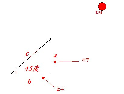 梯子与地面的夹角应为左右单选题的简单介绍