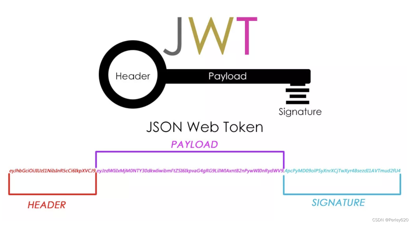 token登录认证-token 验证登录