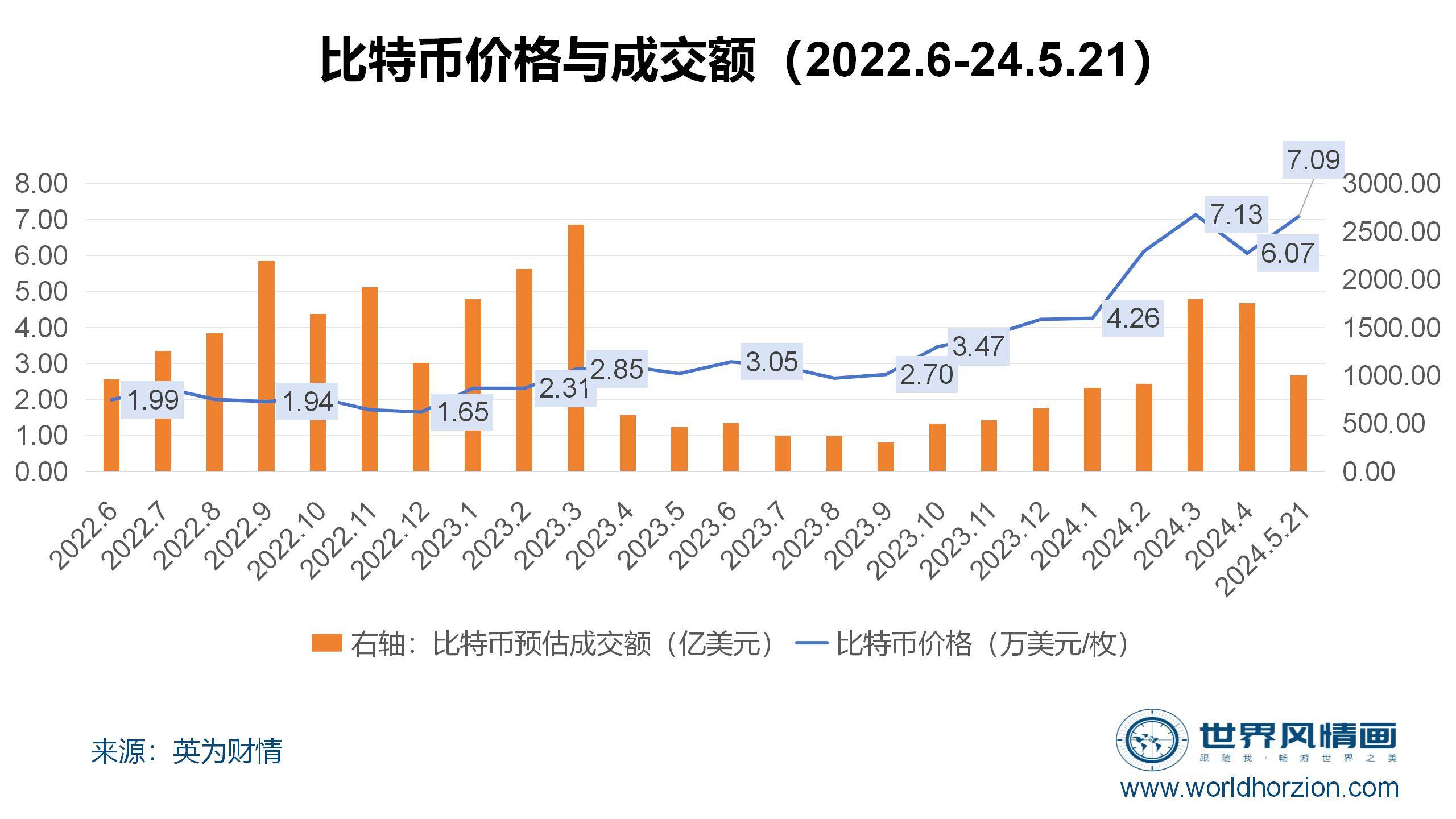 比特币价格-比特币价格最低的时候是多少钱一枚