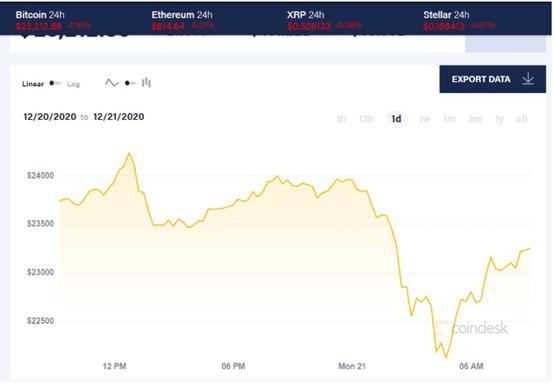 coindesk是什么-coindesk公司中文名