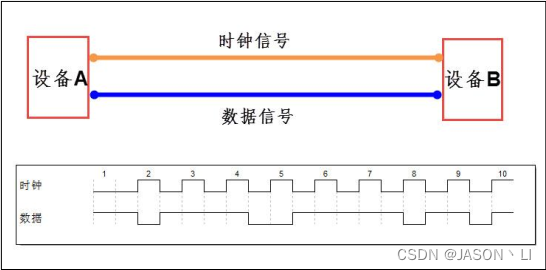 电报信号能传多远-电报信号是连续信号吗