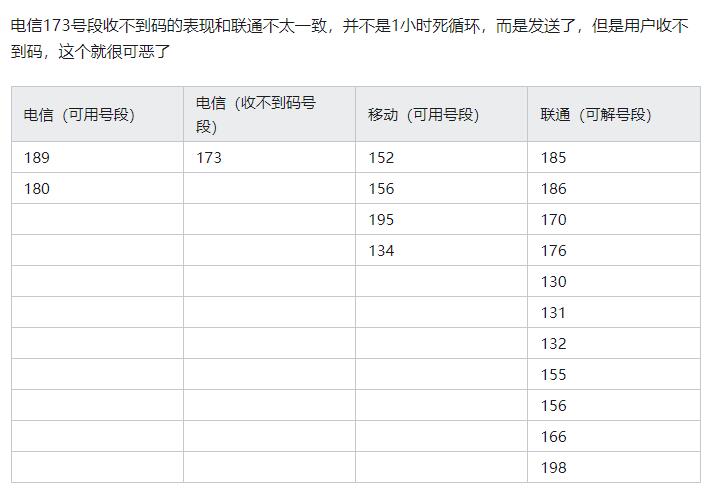 whatsapp发不了信息-whatsapp发不出去信息