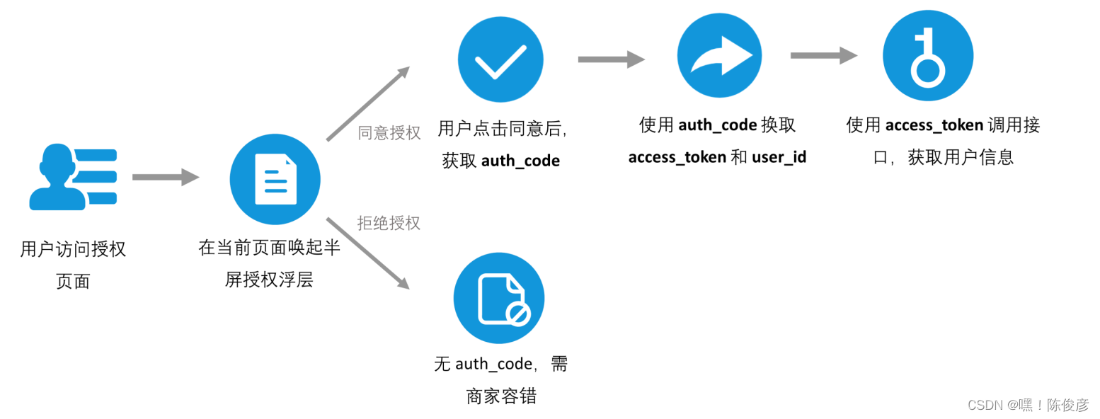 token授权怎么取消-tokenpocket怎么取消授权