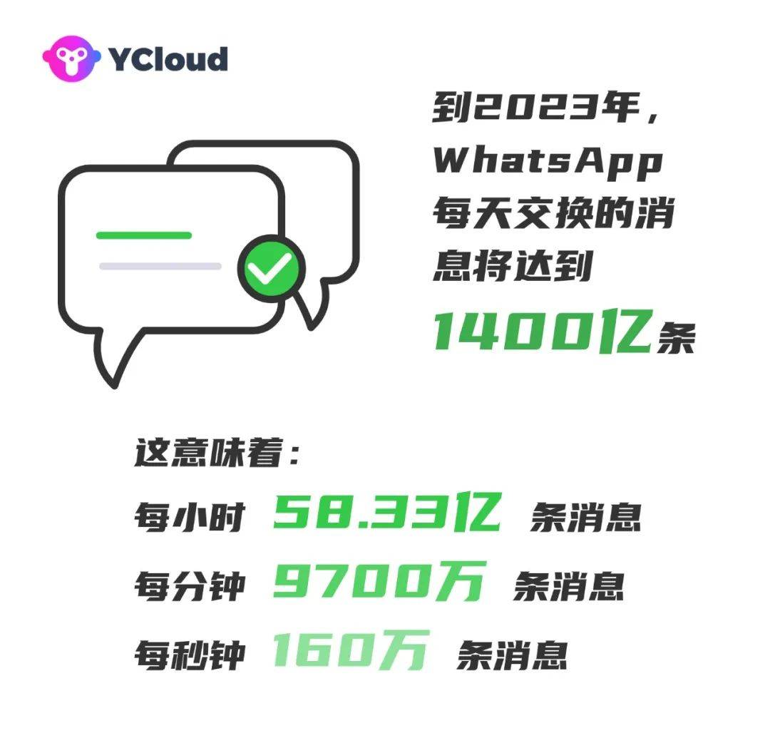 whatsapp下载安卓2023版本的简单介绍