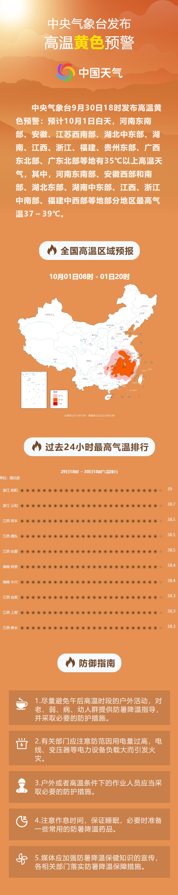 广州多区发布高温黄警-广州发布高温橙色预警信号