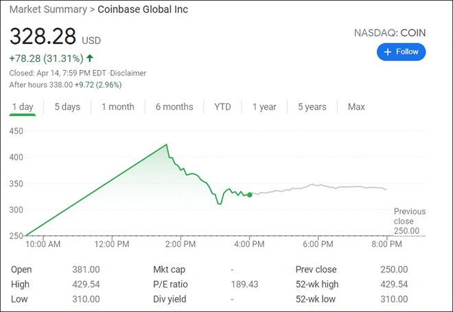 coinbase需要实名认证吗-coinbase会上线shib吗