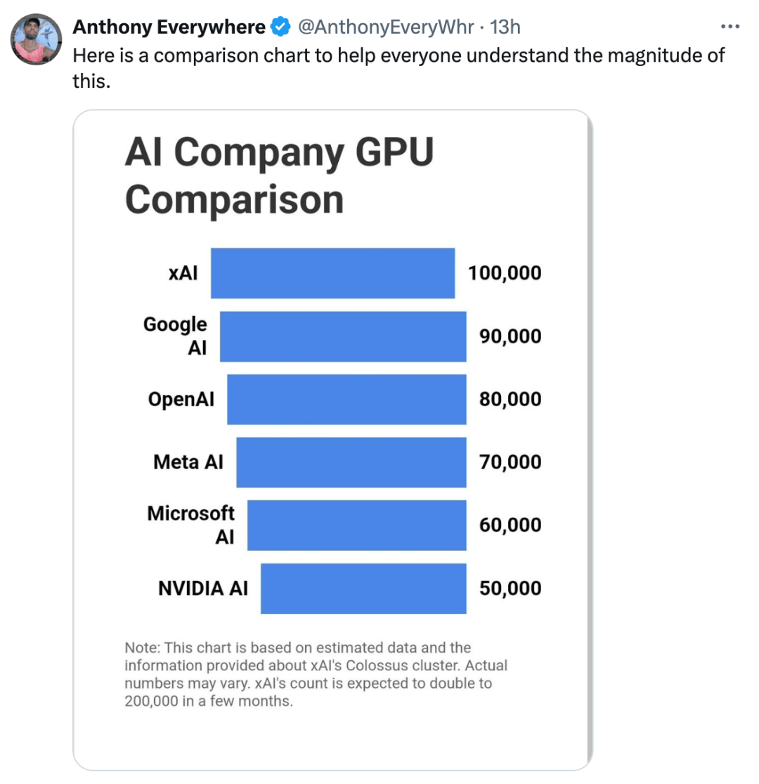 关于马斯克称xAI与英伟达合作的信息